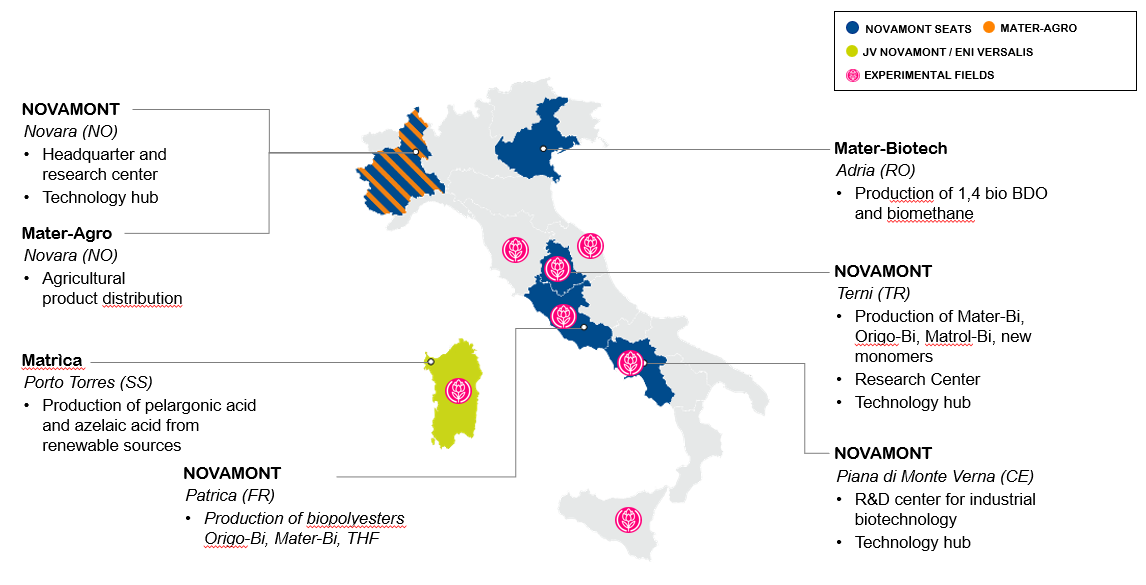 network-novamont-italia